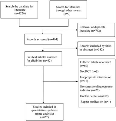 Non-invasive brain stimulation for patient with autism: a systematic review and meta-analysis